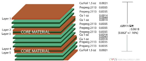 你是否了解PCB 中的“平衡铜”？一文详解