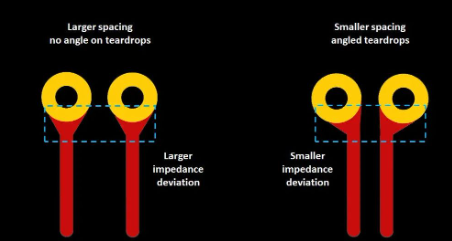 PCB设计，应该在差分对上使用泪珠吗？
