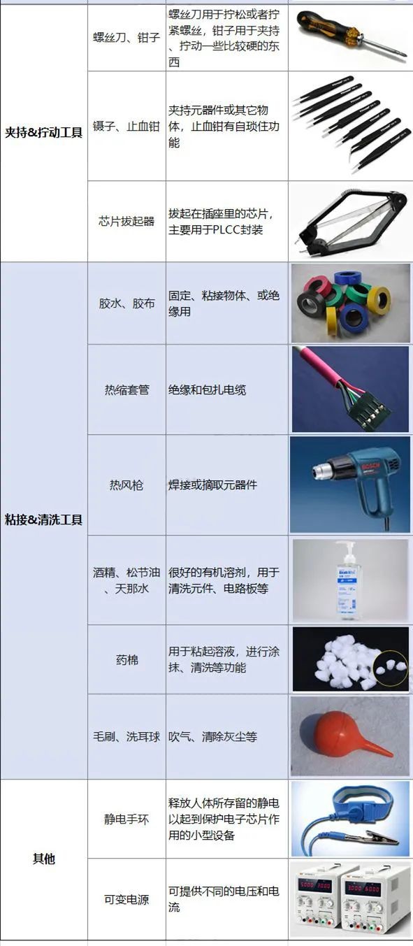 盘点电子工程师常用的42款工具，你最爱用哪一个？