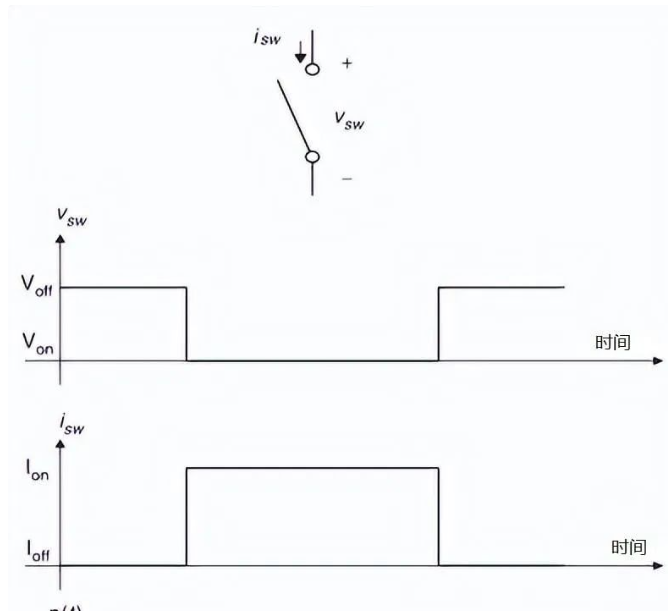 一文了解MOS管开关电路分析
