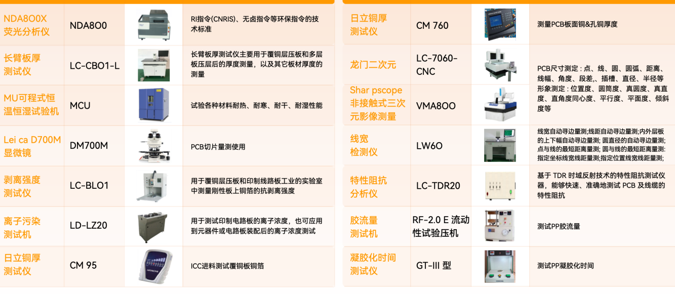 X光下的真相：PCB孔铜CT检测技术演进