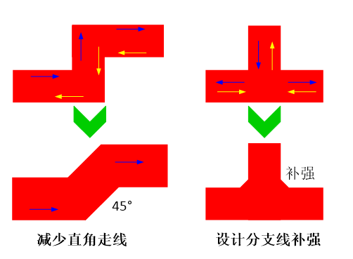 时钟电路PCB电源分割倒角效应