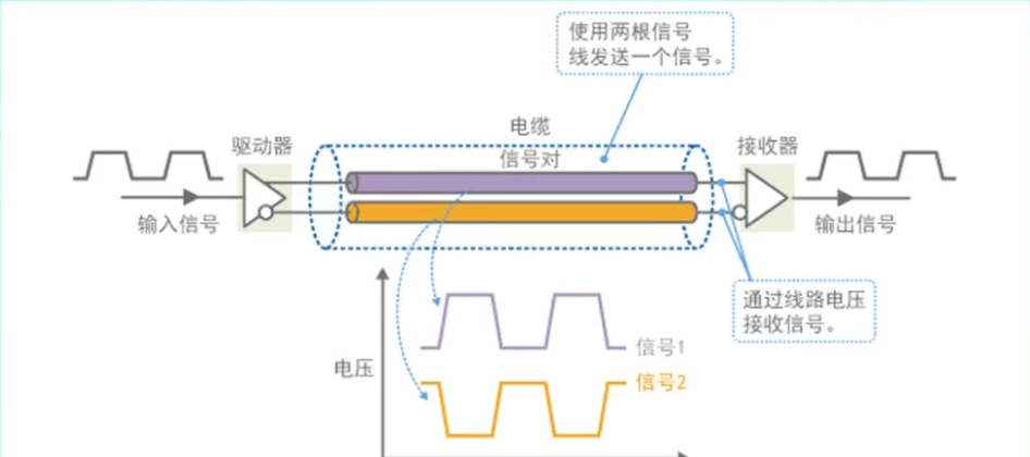 高速差分信号跨分割区域的PCB阻抗补偿设计方法