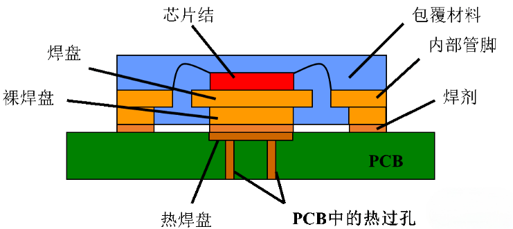 PCB热阻分析与接触热阻优化方法