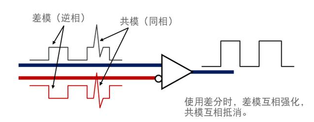 PCB高速差分信号布线的等长匹配与相位补偿技术