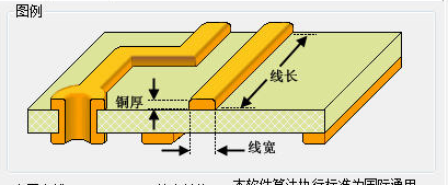 大电流 PCB 载流能力与热膨胀协同设计：阶梯式线宽过渡结构的应用
