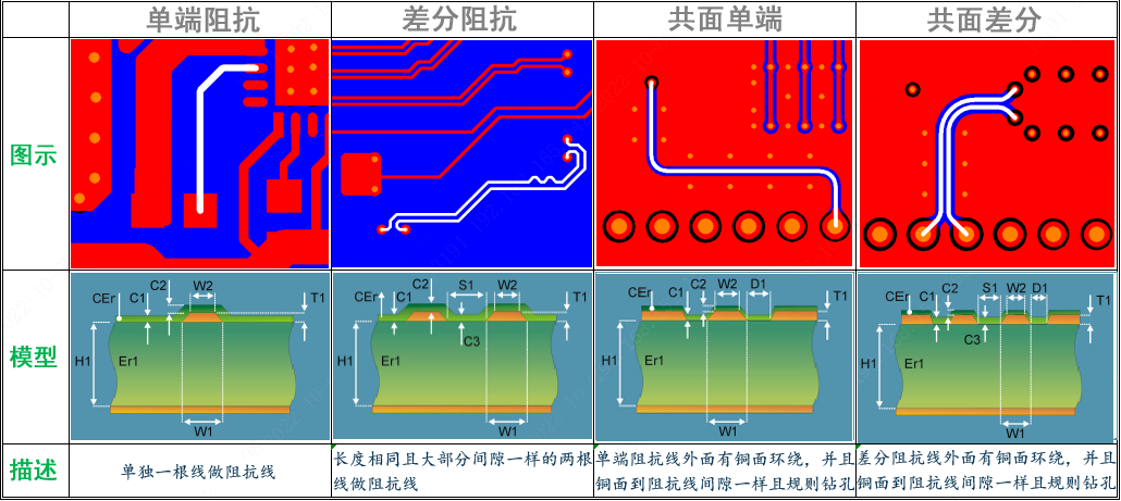 PCB垂直互连过渡段的阶梯阻抗匹配技术