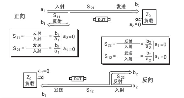 TDR测试点布局的六项黄金法则：让PCB信号反射最小化的设计