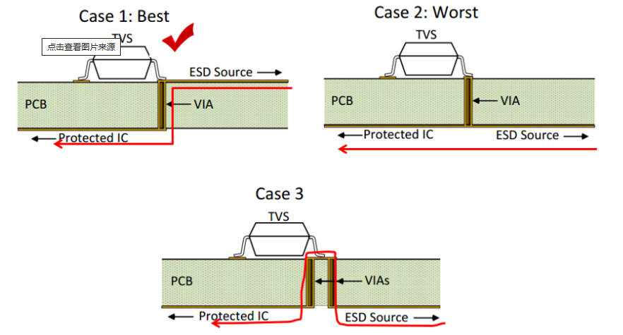 多层PCB静电泄放路径的过孔阵列优化