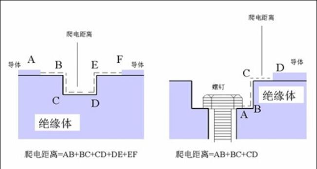 特殊工艺：高压爬电距离的三维空间计算法