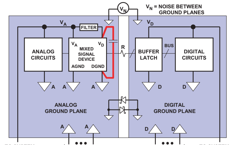  ADC地平面分割的艺术：PCB设计中的关键考量