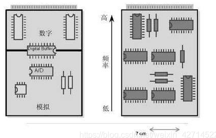 电流路径的对称美学：PCB设计中的精密艺术