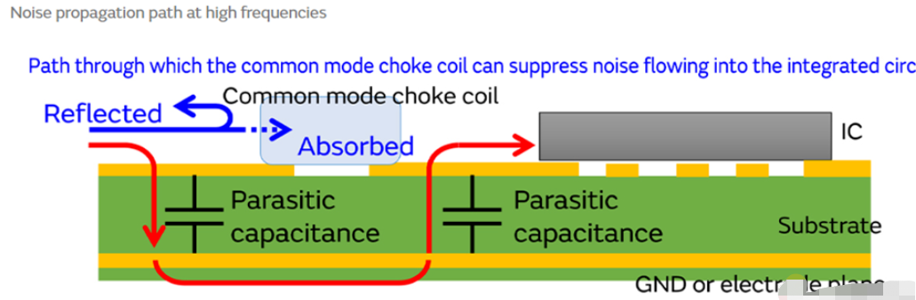 数字噪声的围猎战术：PCB设计中的噪声抑制策略