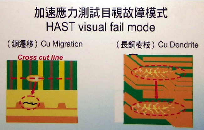 PCB设计中的关键防护策略