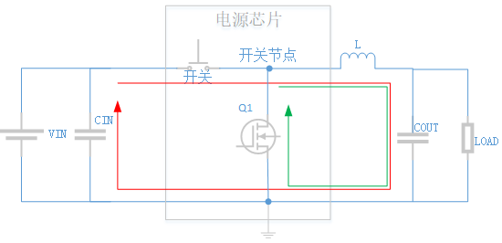 电源分配网络设计：PCB的“血管系统”