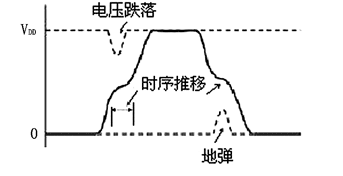 地弹现象：看不见的电压波动