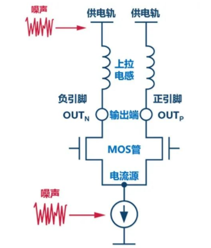 电源噪声的三大来源：开关噪声、耦合噪声、传输噪声