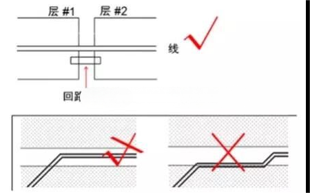 电源层与信号层的安全距离