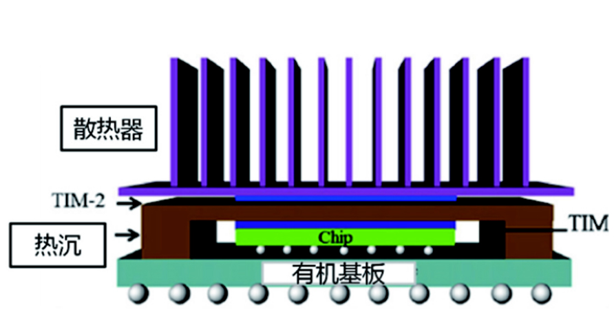 导热胶与预浸料的协同散热设计