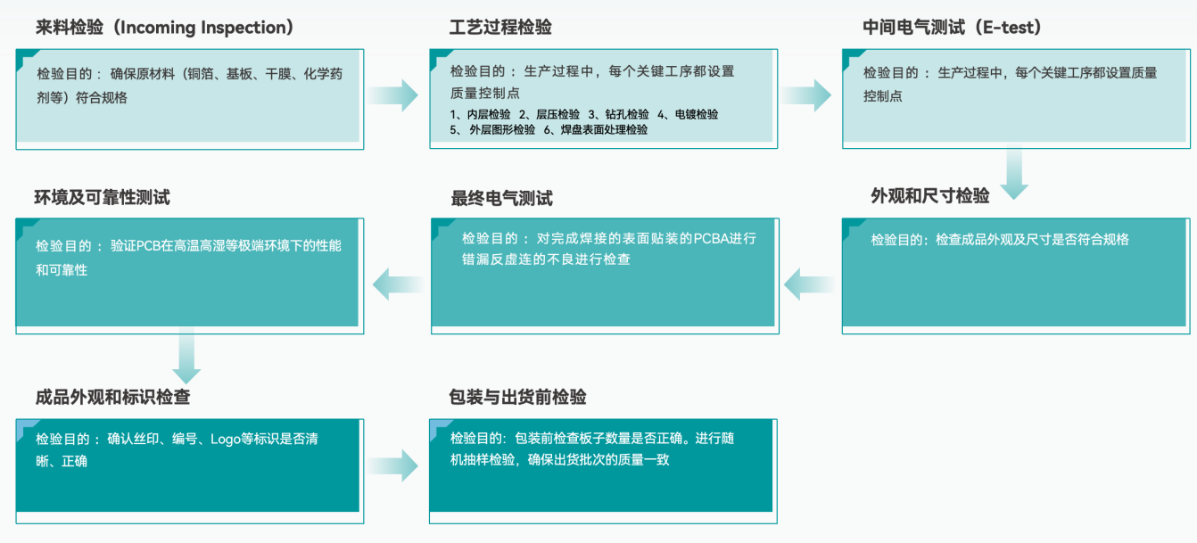 PCB 原材料品质检验：把好质量第一关