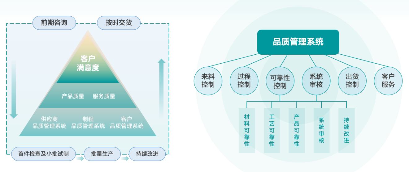 PCB制造过程中的品质控制策略