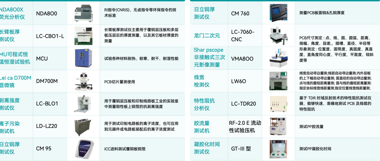 如何选择合适的 PCB 测试工具？