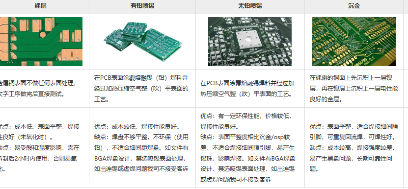 常见 PCB 表面处理工艺解析