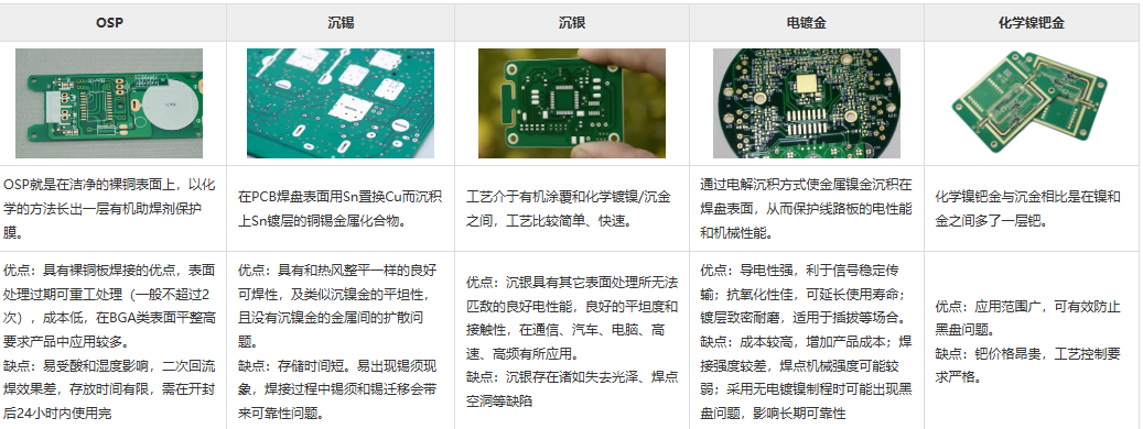 不同PCB表面处理工艺成本对比：选择适合的方案