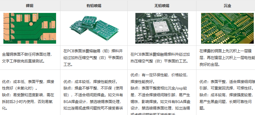 减少表面处理工艺缺陷的有效方法