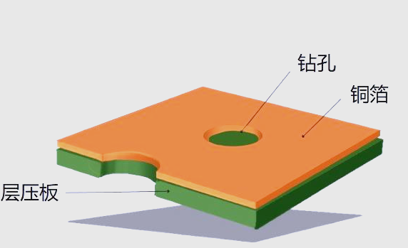 PCB孔填充材料特性全解析