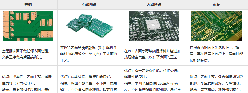 专业指南：如何挑选合适的PCB 孔表面处理材料