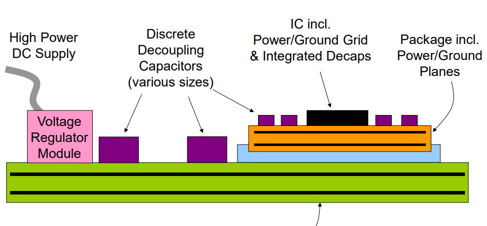 PCB电源完整性—工程师必看的PDN设计终极指南