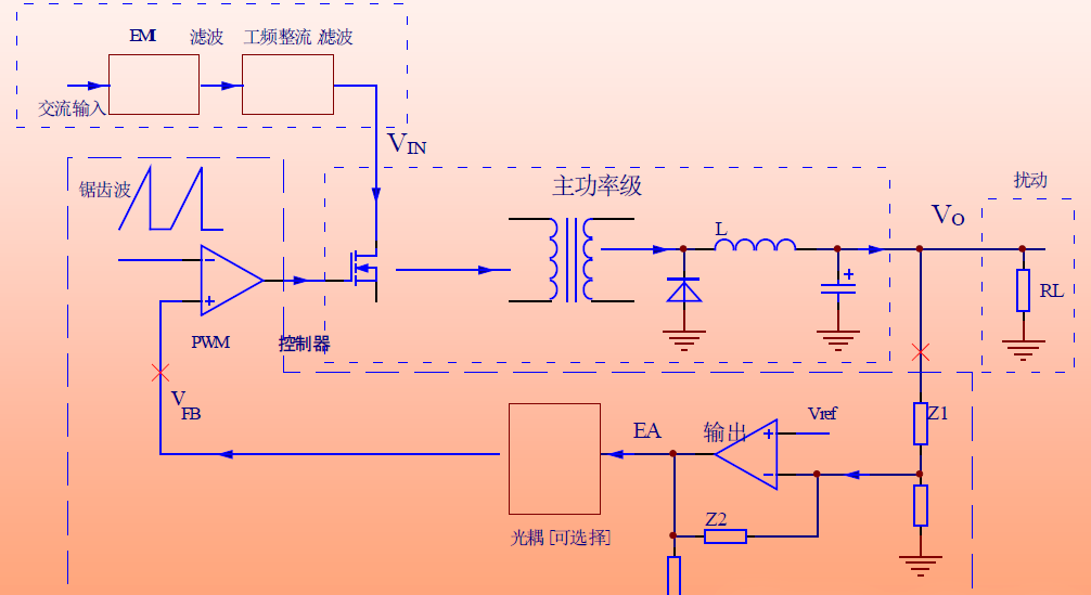 开关电源环路面积压缩的可测试性