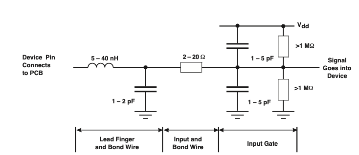 降低PCB辐射的布线技巧与实战案例分享