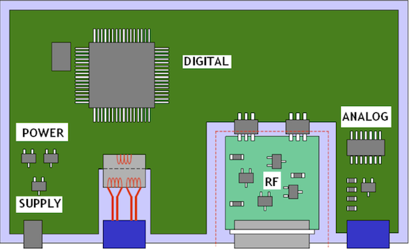 EMC设计：高速PCB带宽优化的幕后推手