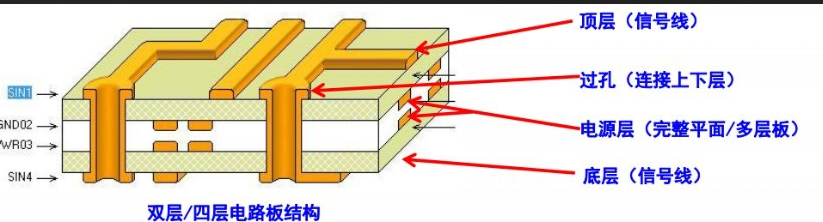 四层PCB结构图解析与设计精要