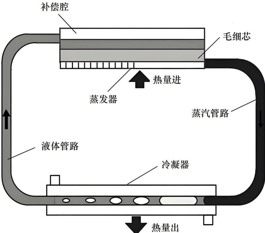 高热器件布局优化该怎么做？老工程师告诉你