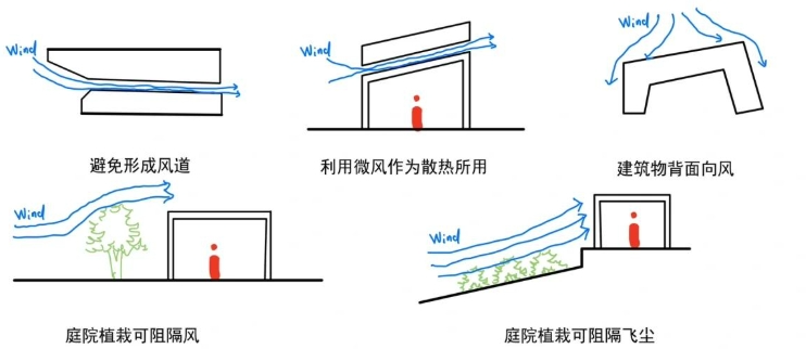 风扇气流路径规划实战指南