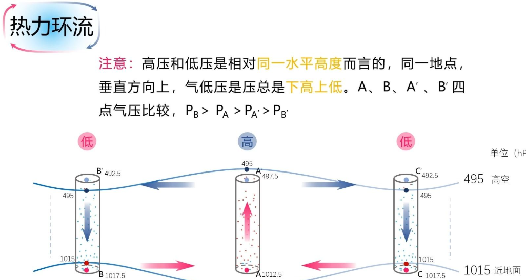 热通道构建中的热流组织与疏导方法