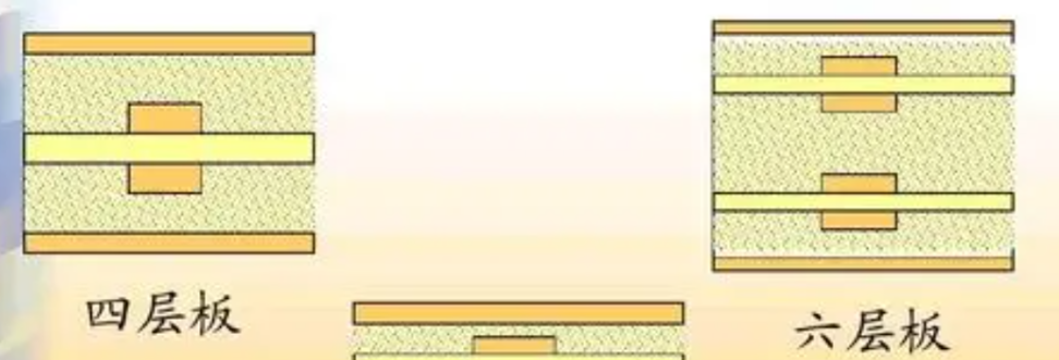 深入了解4层板和6层板有什么区别？