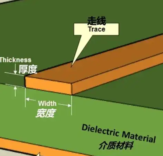 PCB导线宽度设计：确保电路可靠性与高性能