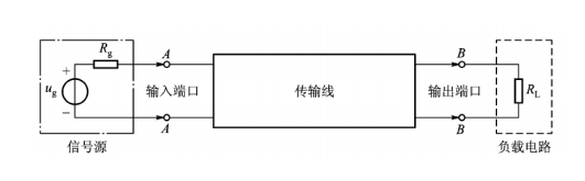 传输线参数仿真设置指南