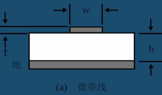 跨层阻抗过渡设计方法，一招教你实践
