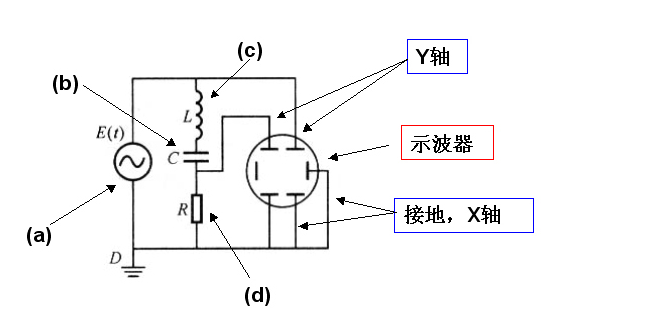 平面层谐振抑制参数如何确定？