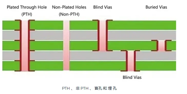 什么是PCB微盲孔？