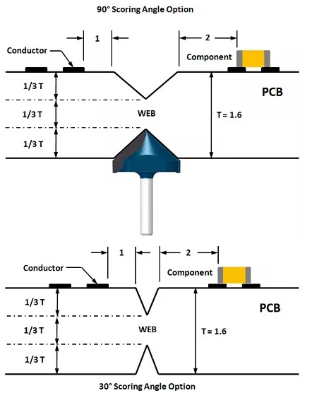 PCB分板：V 型劃線或郵票孔