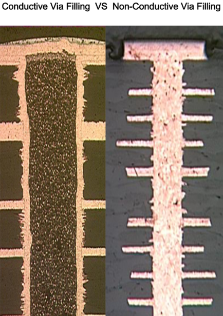 PCB通孔过孔填充和堵塞：何时以及为什么？