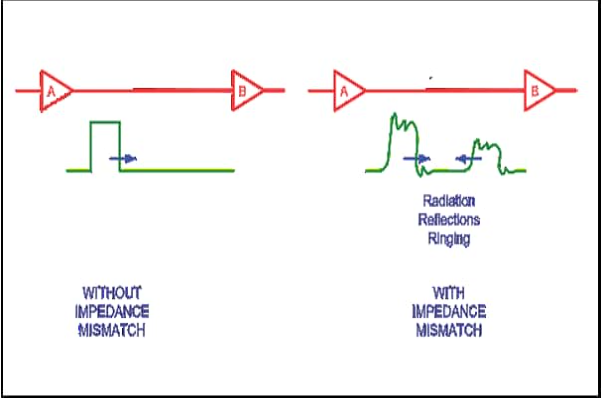 最大化PCB性能：铜厚度（mils） 和走线阻抗之间的关系
