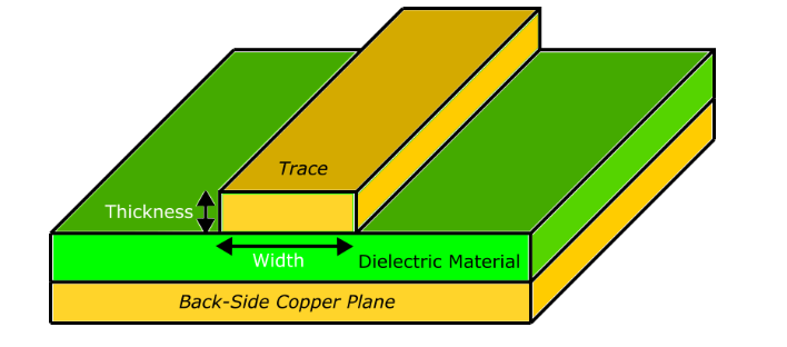 大电流PCB最小线宽权威指南：安全性和可靠性