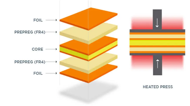 掌握对称叠层：PCB设计综合指南
